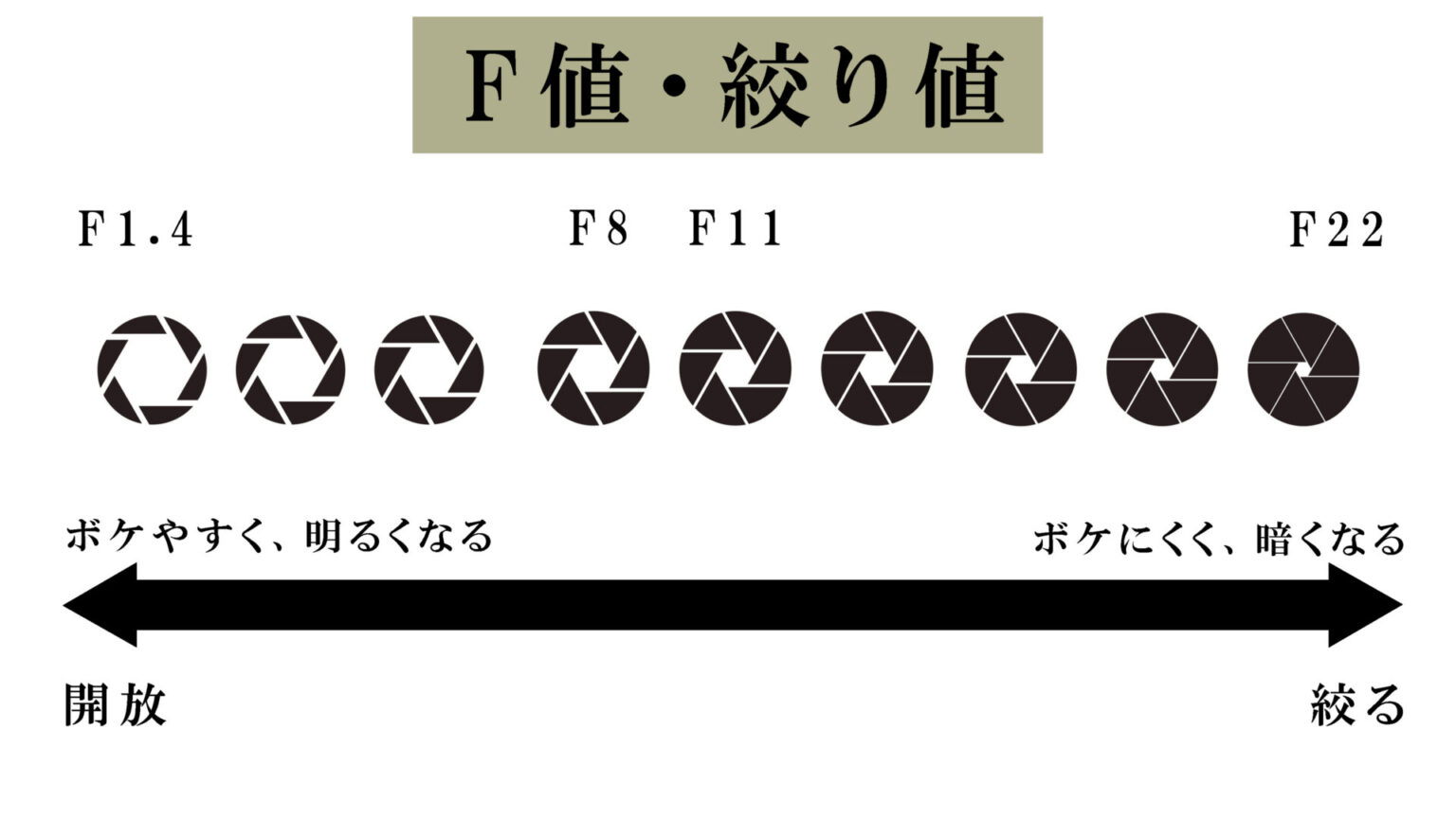 f-photography-blog